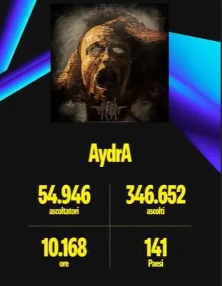 AydrA Spotify Wrapped 2024